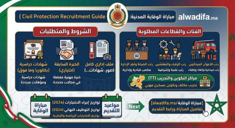 مباراة الوقاية المدنية 2026: توظيف 50 تلميذًا ضابطًا بالمدرسة الوطنية للوقاية المدنية