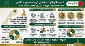 الشركة الجهوية متعددة الخدمات فاس مكناس SRM-FM 2026: توظيف 271 منصبًا في عدة تخصصات