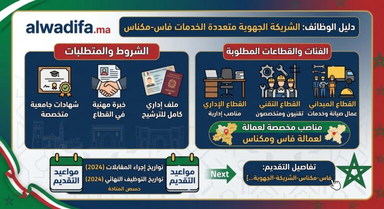 الشركة الجهوية متعددة الخدمات فاس مكناس SRM-FM 2026: توظيف 271 منصبًا في عدة تخصصات
