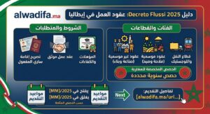 دليل عقود العمل في إيطاليا Decreto Flussi 2027: الحصص، التواريخ، وشروط الترشيح للمغاربة